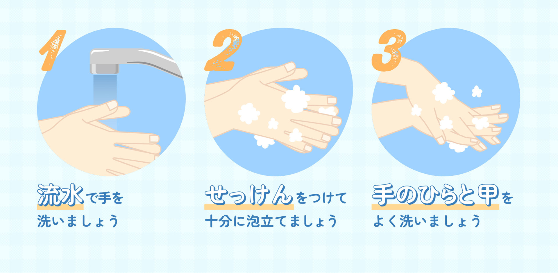 流水で手を洗いましょう　せっけんをつけて十分に泡立てましょう　手のひらと甲をよく洗いましょう