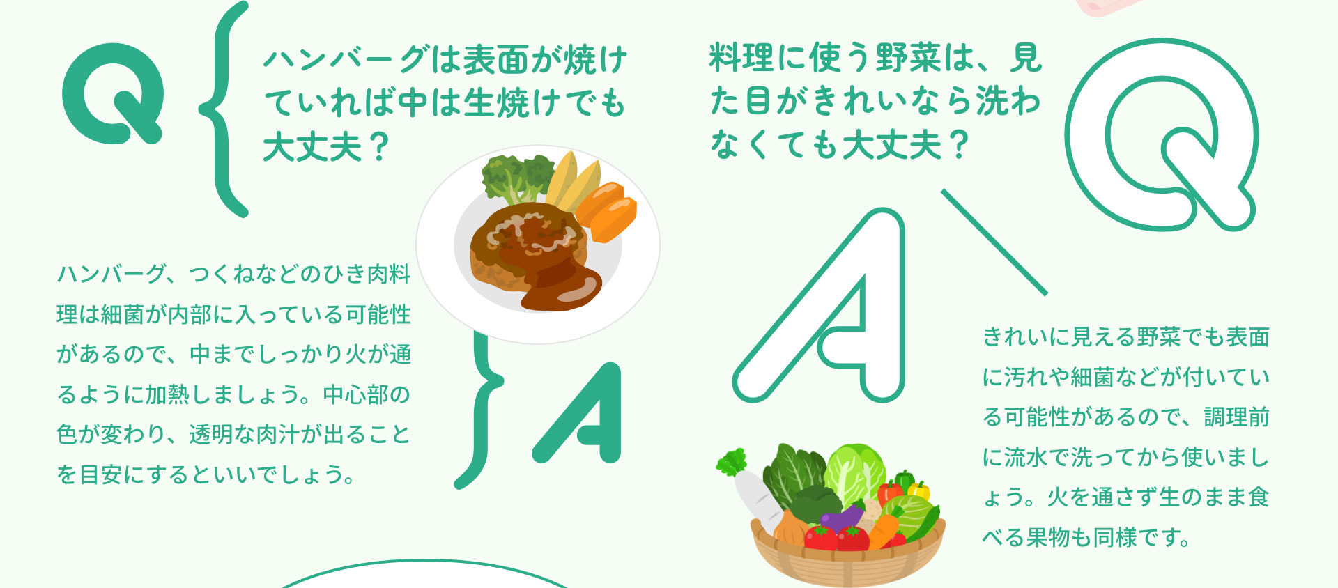 Qハンバーグは表面が焼けていれば中は生焼けでも大丈夫？　Aハンバーグ、つくねなどのひき肉料理は細菌が内部に入っている可能性があるので、中までしっかり火が通るように加熱しましょう。中心部の色が変わり、透明な肉汁が出ることを目安にするといいでしょう。　Q料理に使う野菜は、見た目がきれいなら洗わなくても大丈夫？　きれいに見える野菜でも表面に汚れや細菌などが付いている可能性があるので、調理前に流水で洗ってから使いましょう。火を通さず生のまま食べる果物も同様です。
