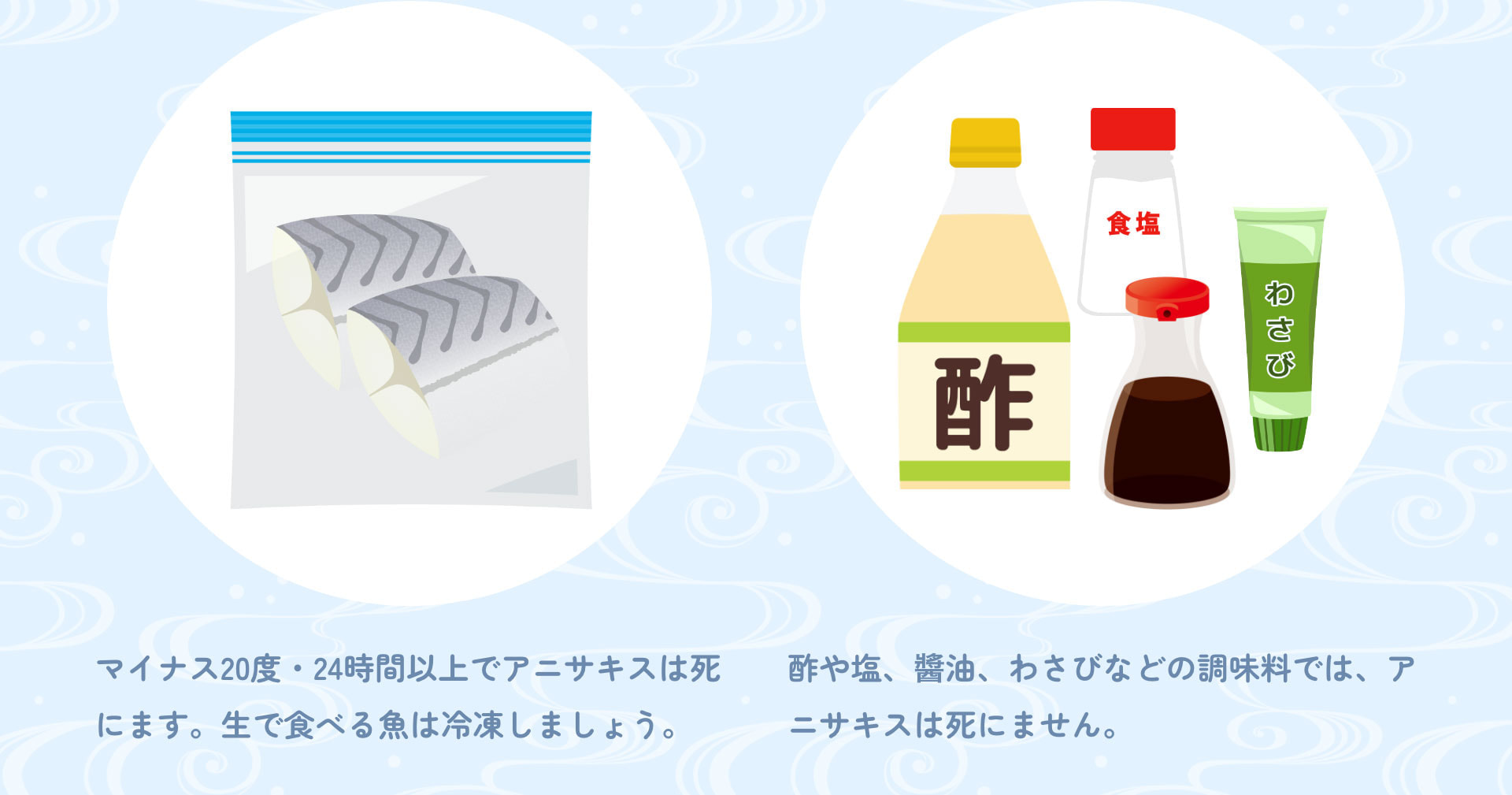 マイナス20度・24時間以上でアニサキスは死にます。生で食べる魚は冷凍しましょう。 酢や塩、醬油、わさびなどの調味料では、アニサキスは死にません。