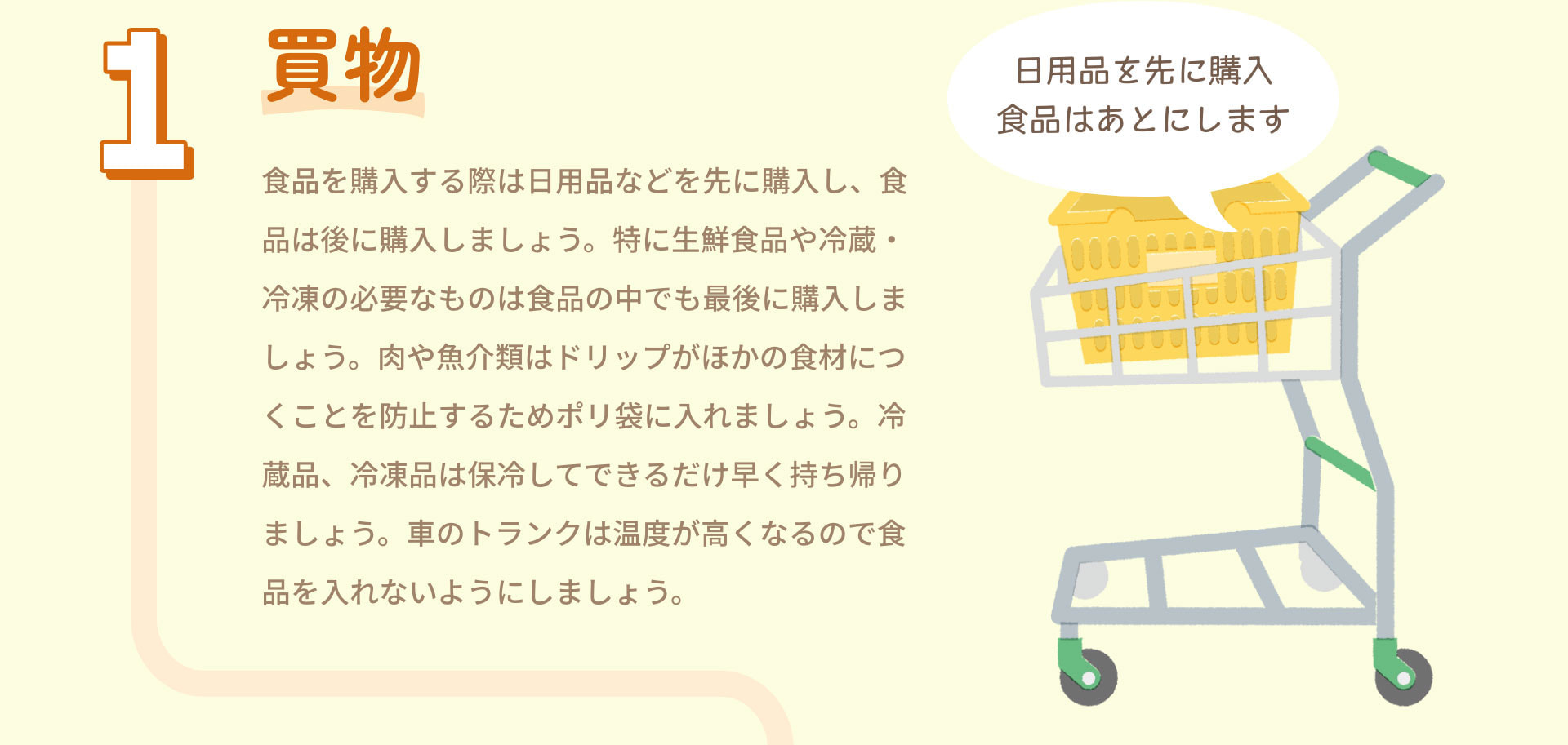 1.買物 食品を購入する際は日用品などを先に購入し、食品は後に購入しましょう。特に生鮮食品や冷蔵・冷凍の必要なものは食品の中でも最後に購入しましょう。肉や魚介類はドリップがほかの食材につくことを防止するためポリ袋に入れましょう。冷蔵品、冷凍品は保冷してできるだけ早く持ち帰りましょう。車のトランクは温度が高くなるので食品を入れないようにしましょう。
