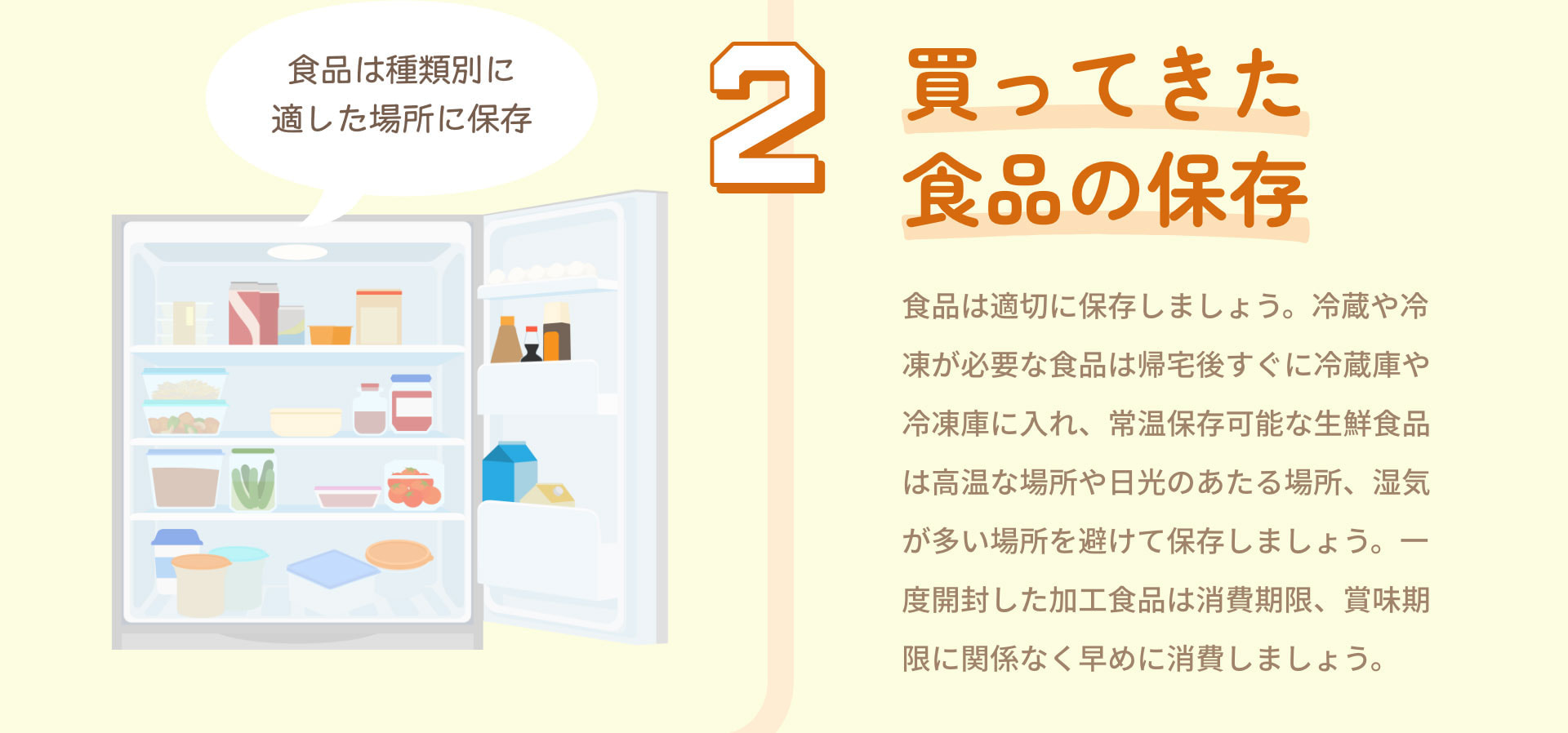 2.買ってきた食品の保存 食品は適切に保存しましょう。冷蔵や冷凍が必要な食品は帰宅後すぐに冷蔵庫や冷凍庫に入れ、常温保存可能な生鮮食品は高温な場所や日光のあたる場所、湿気が多い場所を避けて保存しましょう。一度開封した加工食品は消費期限、賞味期限に関係なく早めに消費しましょう。
