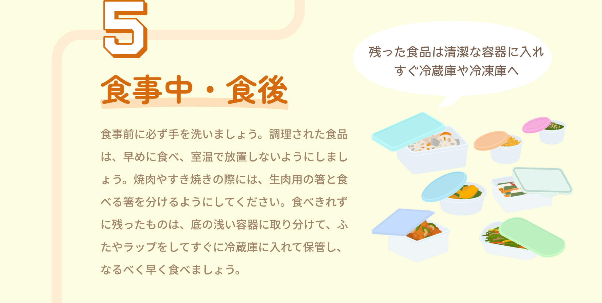 5.食事中・食後 食事前に必ず手を洗いましょう。調理された食品は、早めに食べ、室温で放置しないようにしましょう。焼肉やすき焼きの際には、生肉用の箸と食べる箸を分けるようにしてください。食べきれずに残ったものは、底の浅い容器に取り分けて、ふたやラップをしてすぐに冷蔵庫に入れて保管し、なるべく早く食べましょう。