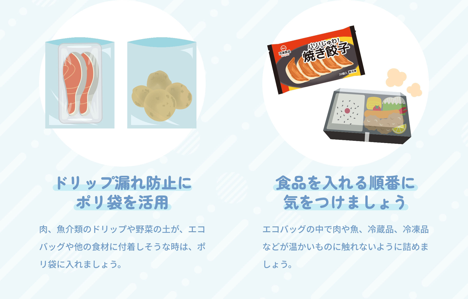 ドリップ漏れ防止にポリ袋を活用　肉、魚介類のドリップや野菜の土が、エコバッグや他の食材に付着しそうな時は、ポリ袋に入れましょう。｜食品を入れる順番に気をつけましょう　エコバッグの中で肉や魚、冷蔵品、冷凍品などが温かいものに触れないように詰めましょう。