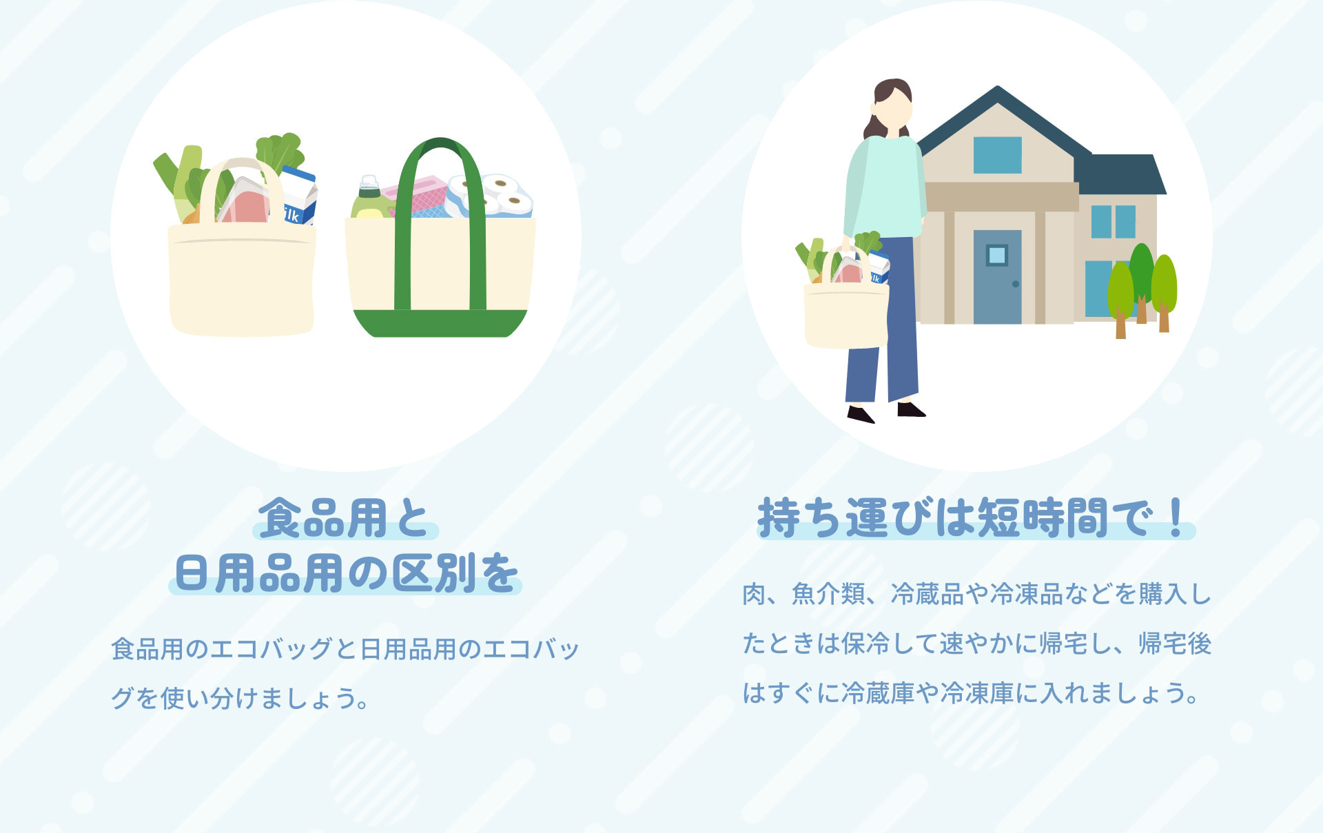 食品用と日用品用の区別を　食品用のエコバッグと日用品用のエコバッグを使い分けましょう。｜持ち運びは短時間で！　肉、魚介類、冷蔵品や冷凍品などを購入したときは保冷して速やかに帰宅し、帰宅後はすぐに冷蔵庫や冷凍庫に入れましょう。
