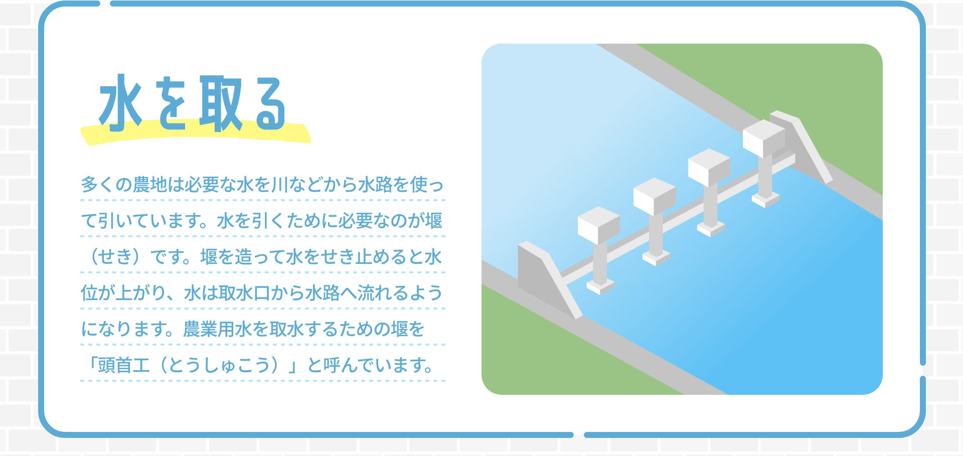 水を取る　多くの農地は必要な水を川などから水路を使って引いています。水を引くために必要なのが堰（せき）です。堰を造って水をせき止めると水位が上がり、水は取水口から水路へ流れるようになります。農業用水を取水するための堰を「頭首工（とうしゅこう）」と呼んでいます。