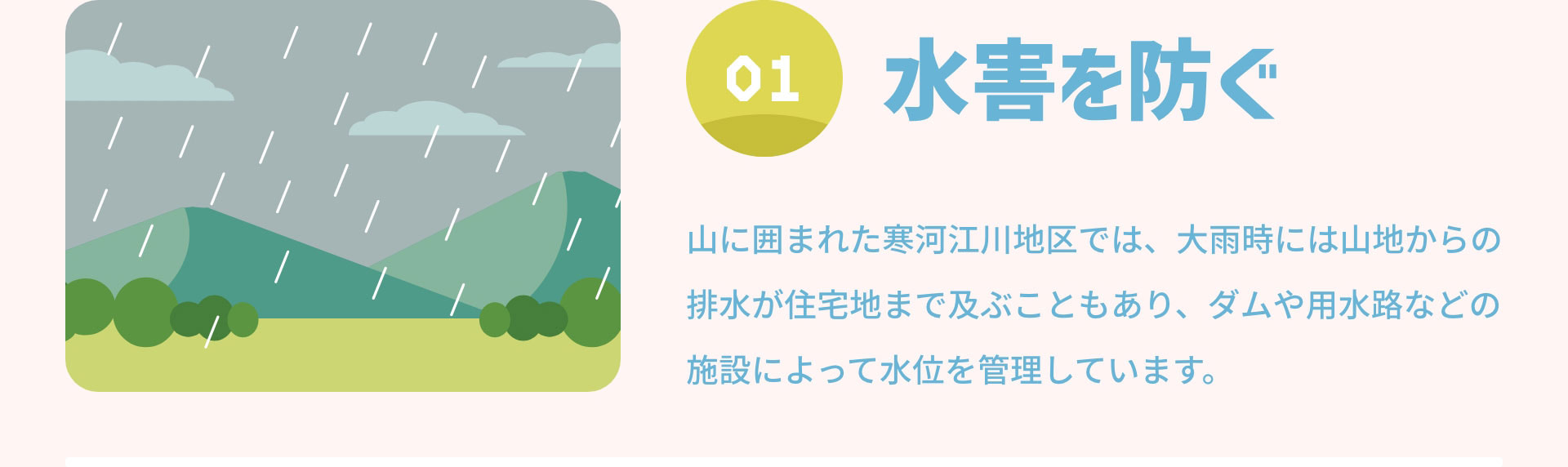 ０１水害を防ぐ　山に囲まれた寒河江川地区では、大雨時には山地からの排水が住宅地まで及ぶこともあり、ダムや用水路などの施設によって水位を管理しています。