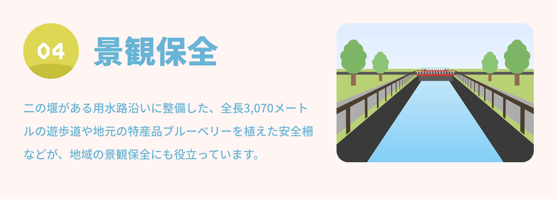 ０４景観保全　二の堰がある用水路沿いに整備した、全長3,070メートルの遊歩道や地元の特産品ブルーベリーを植えた安全柵などが、地域の景観保全にも役立っています。