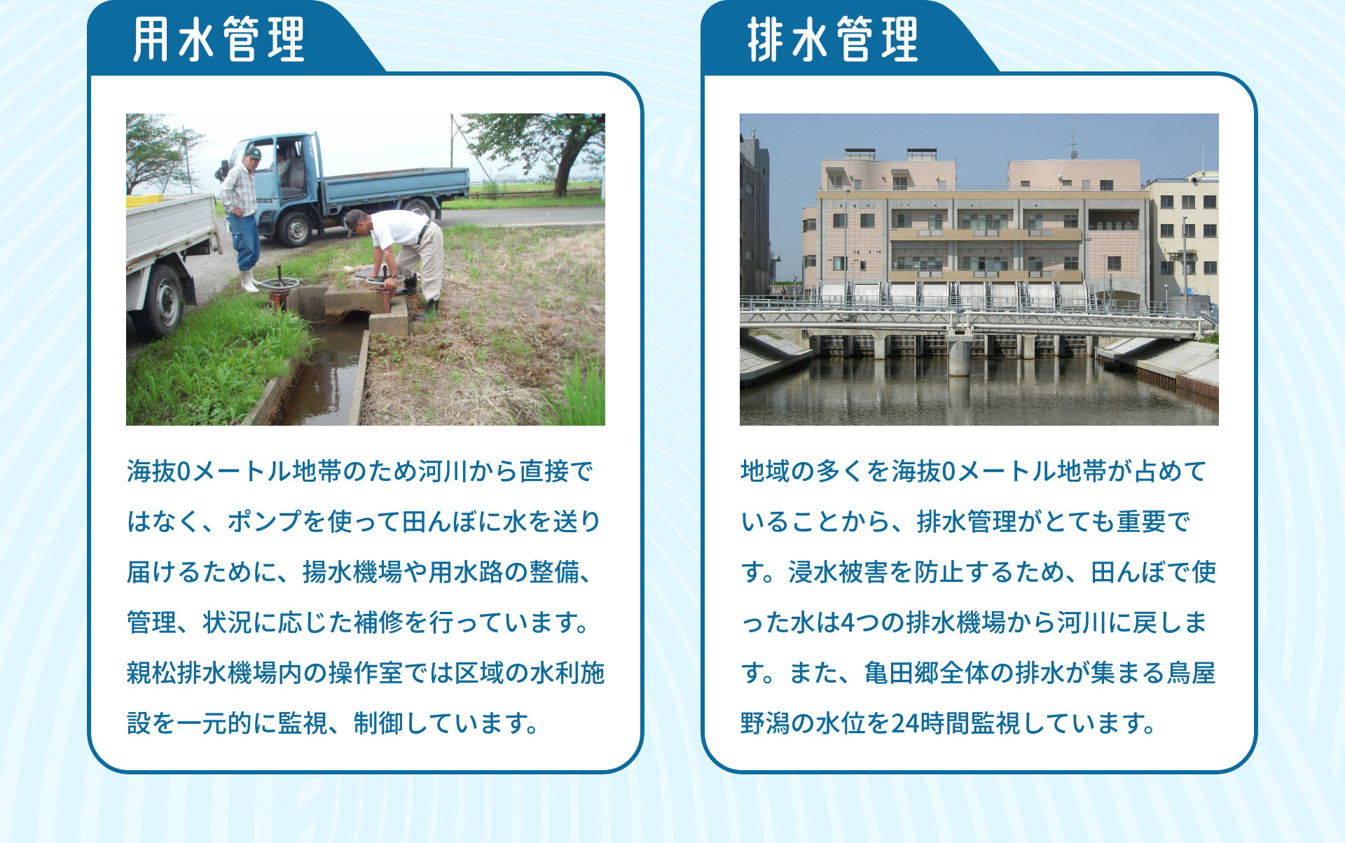 用水管理　海抜0メートル地帯のため河川から直接ではなく、ポンプを使って田んぼに水を送り届けるために、揚水機場や用水路の整備、管理、状況に応じた補修を行っています。親松排水機場内の操作室では区域の水利施設を一元的に監視、制御しています。｜排水管理　地域の多くを海抜0メートル地帯が占めていることから、排水管理がとても重要です。浸水被害を防止するため、田んぼで使った水は4つの排水機場から河川に戻します。また、亀田郷全体の排水が集まる鳥屋野潟の水位を24時間監視しています。