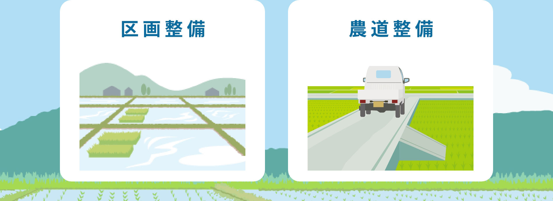 区画整備　農道整備