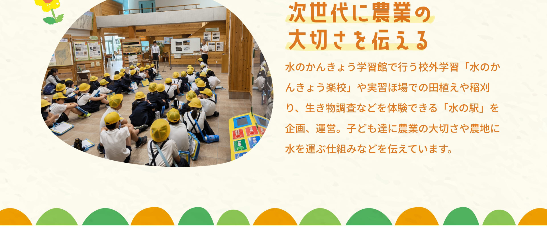 次世代に農業の大切さを伝える　水のかんきょう学習館で行う校外学習「水のかんきょう楽校」や実習ほ場での田植えや稲刈り、生き物調査などを体験できる「水の駅」を企画、運営。子ども達に農業の大切さや農地に水を運ぶ仕組みなどを伝えています。