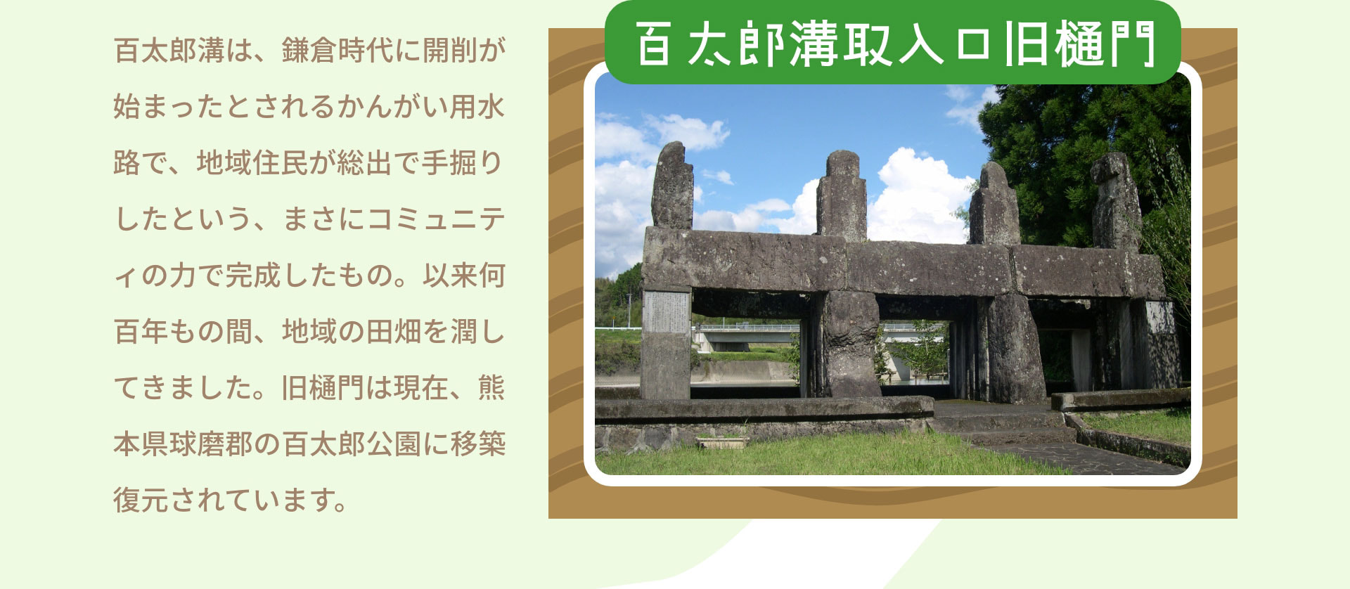 百太郎溝取入口旧樋門　百太郎溝は、鎌倉時代に開削が始まったとされるかんがい用水路で、地域住民が総出で手掘りしたという、まさにコミュニティの力で完成したもの。以来何百年もの間、地域の田畑を潤してきました。旧樋門は現在、熊本県球磨郡の百太郎公園に移築復元されています。