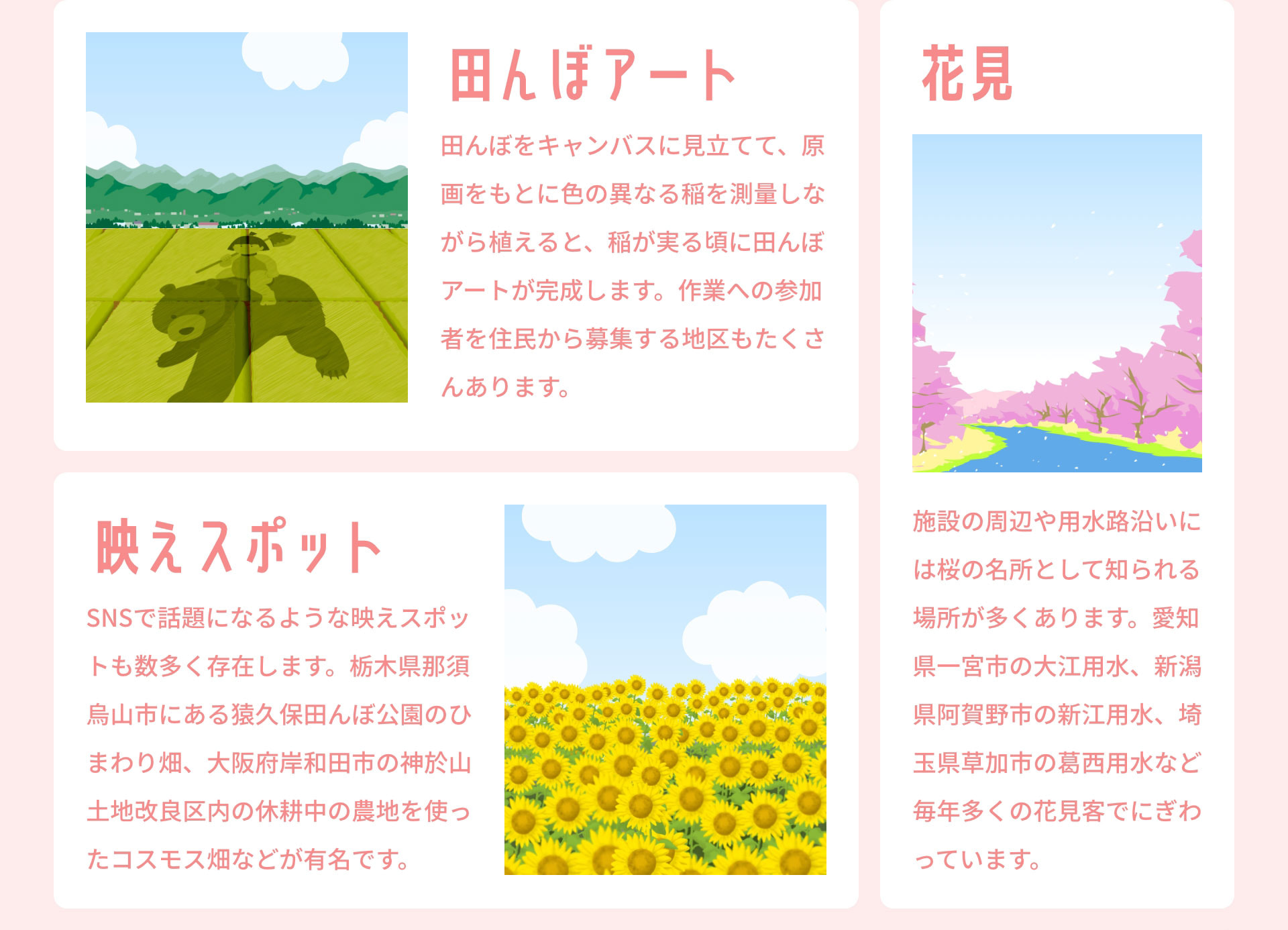 田んぼアート　田んぼをキャンバスに見立てて、原画をもとに色の異なる稲を測量しながら植えると、稲が実る頃に田んぼアートが完成します。作業への参加者を住民から募集する地区もたくさんあります。｜映えスポット　SNSで話題になるような映えスポットも数多く存在します。栃木県那須烏山市にある猿久保田んぼ公園のひまわり畑、大阪府岸和田市の神於山土地改良区内の休耕中の農地を使ったコスモス畑などが有名です。｜花見　施設の周辺や用水路沿いには桜の名所として知られる場所が多くあります。愛知県一宮市の大江用水、新潟県阿賀野市の新江用水、埼玉県草加市の葛西用水など毎年多くの花見客でにぎわっています。
