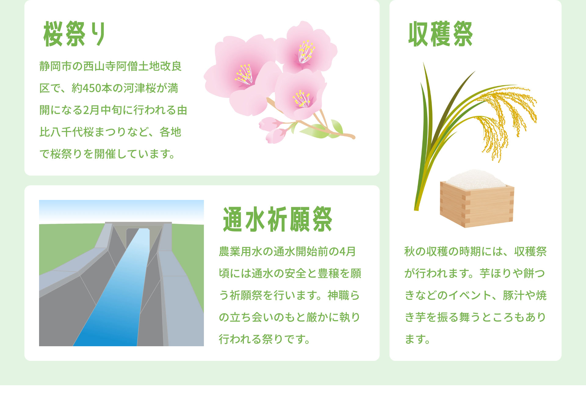 桜祭り　静岡市の西山寺阿僧土地改良区で、約450本の河津桜が満開になる2月中旬に行われる由比八千代桜まつりなど、各地で桜祭りを開催しています。｜通水祈願祭　農業用水の通水開始前の4月頃には通水の安全と豊穣を願う祈願祭を行います。神職らの立ち会いのもと厳かに執り行われる祭りです。｜収穫祭　秋の収穫の時期には、収穫祭が行われます。芋ほりや餅つきなどのイベント、豚汁や焼き芋を振る舞うところもあります。