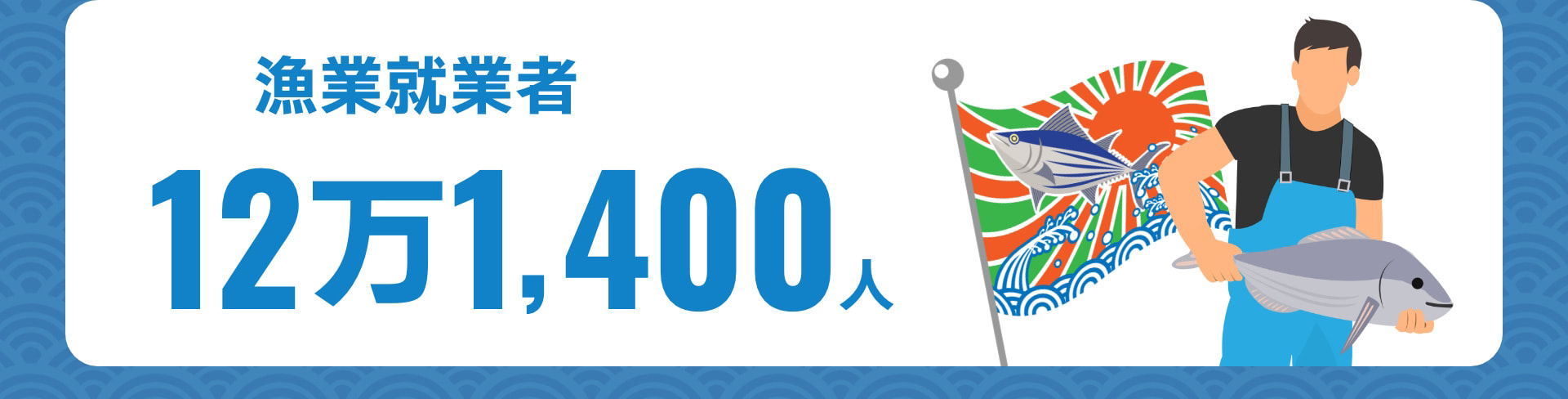 漁業就業者 12万1,400人
