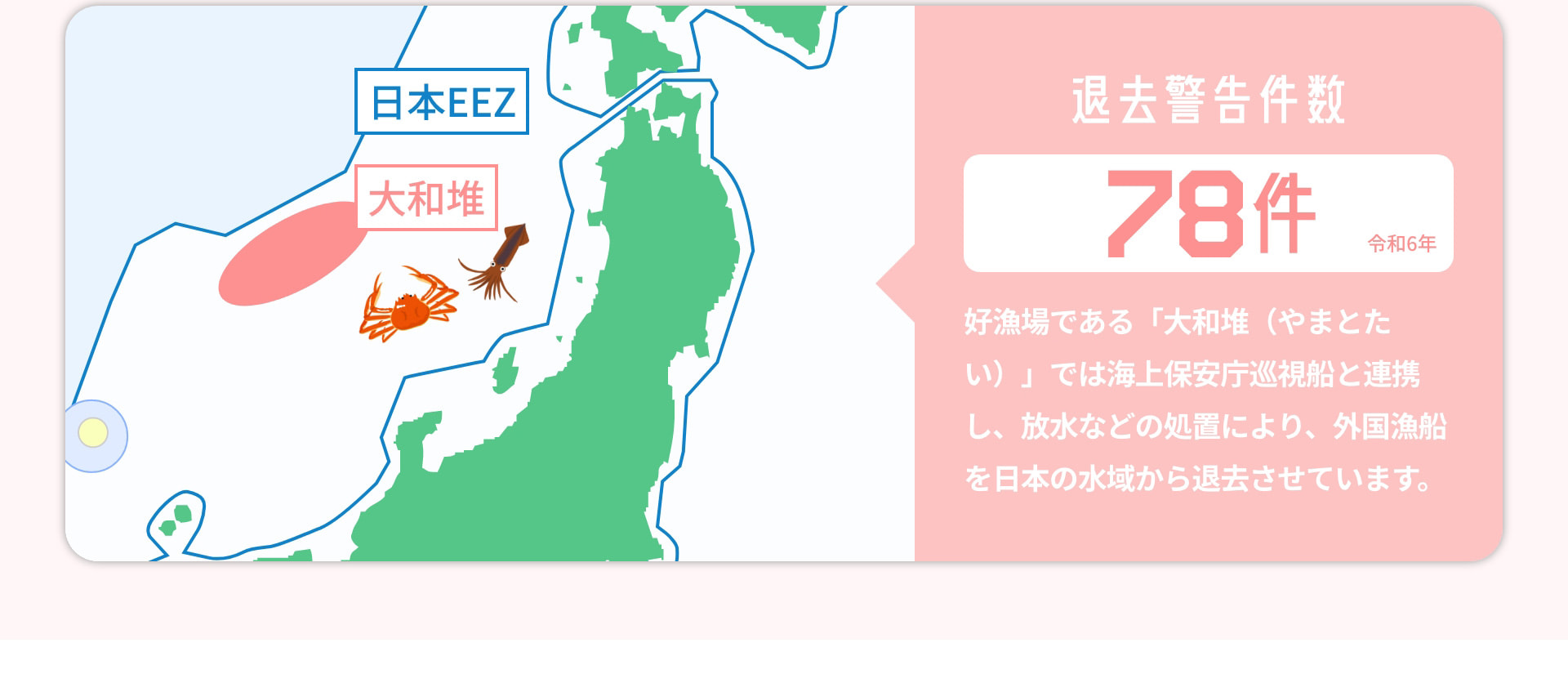 退去警告件数 78件 令和6年 好漁場である「大和堆(やまとたい)」では海上保安庁巡視船と連携し、放水などの処置により、外国漁船を日本の水域から退去させています。