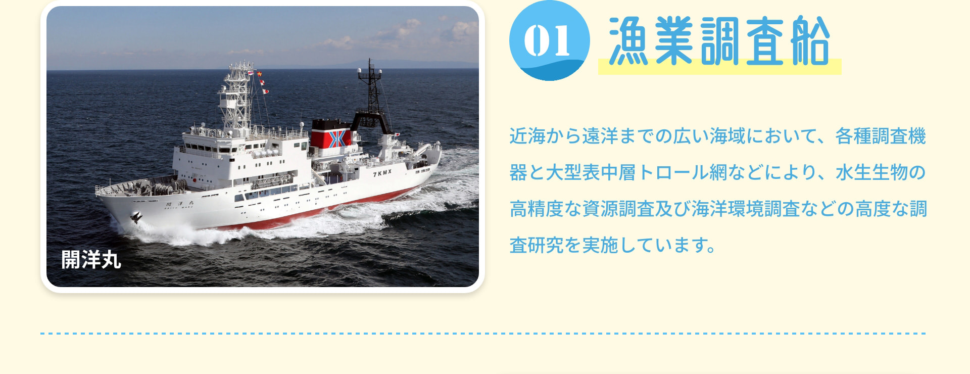 1 漁業調査船 近海から遠洋までの広い海域において、各種調査機器と大型表中層トロール網などにより、水生生物の高精度な資源調査及び海洋環境調査などの高度な調査研究を実施しています。