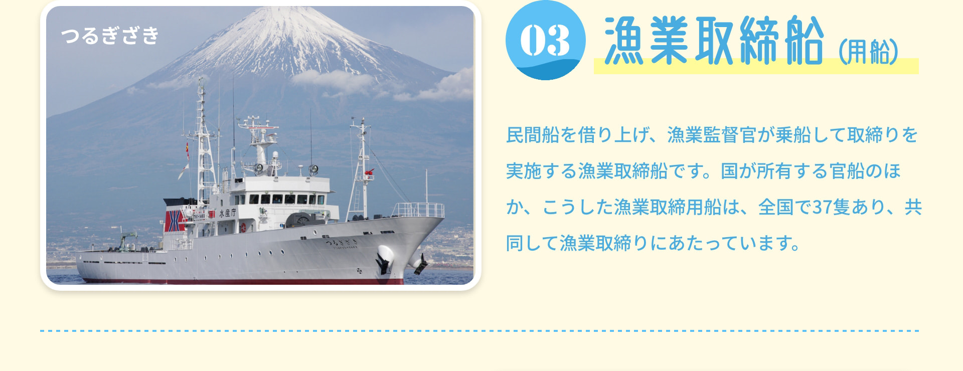 3 漁業取締船 (用船) 民間船を借り上げ、漁業監督官が乗船して取締りを実施する漁業取締船です。国が所有する官船のほか、こうした漁業取締用船は、全国で37隻あり、共同して漁業取締りにあたっています。