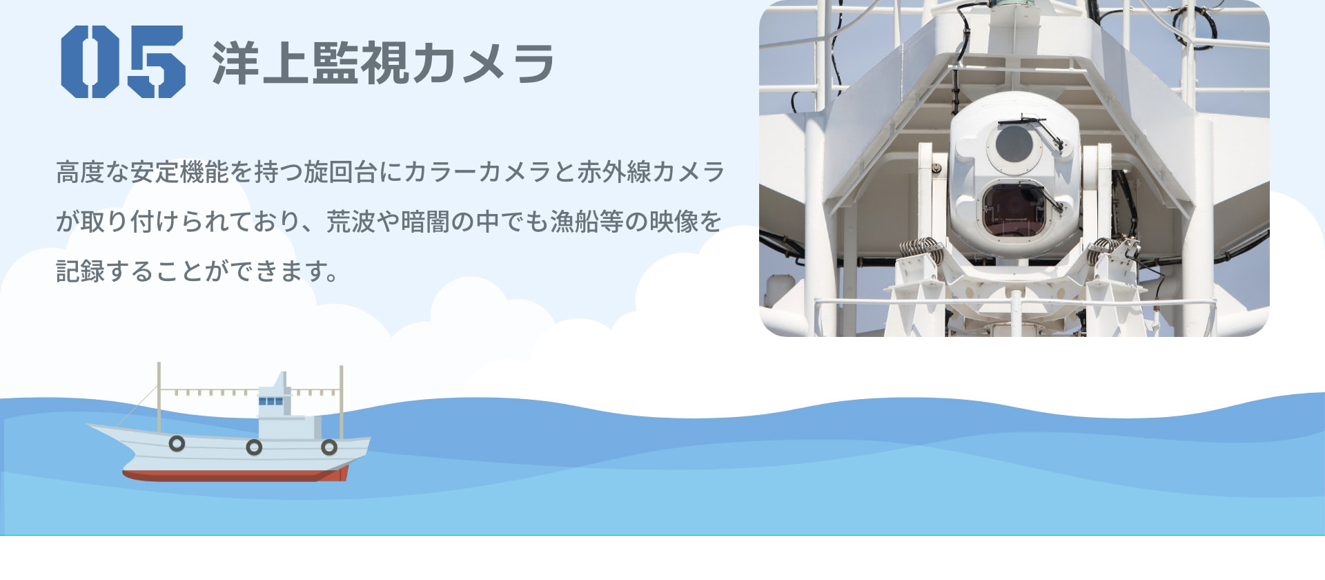 5 洋上監視カメラ 高度な安定機能を持つ旋回台にカラーカメラと赤外線カメラが取り付けられており、荒波や暗闇の中でも漁船等の映像を記録することができます。