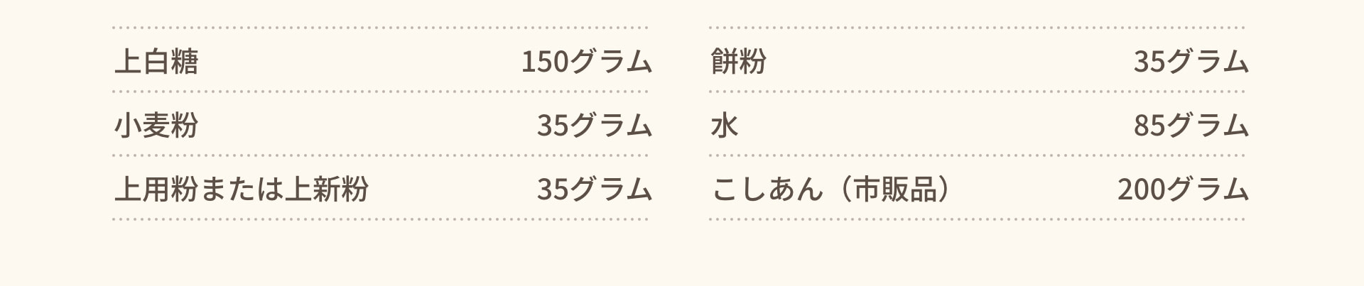 上白糖 150グラム 餅粉 35グラム 小麦粉 35グラム 水 85グラム 上用粉または上新粉 35グラム こしあん（市販品） 200グラム