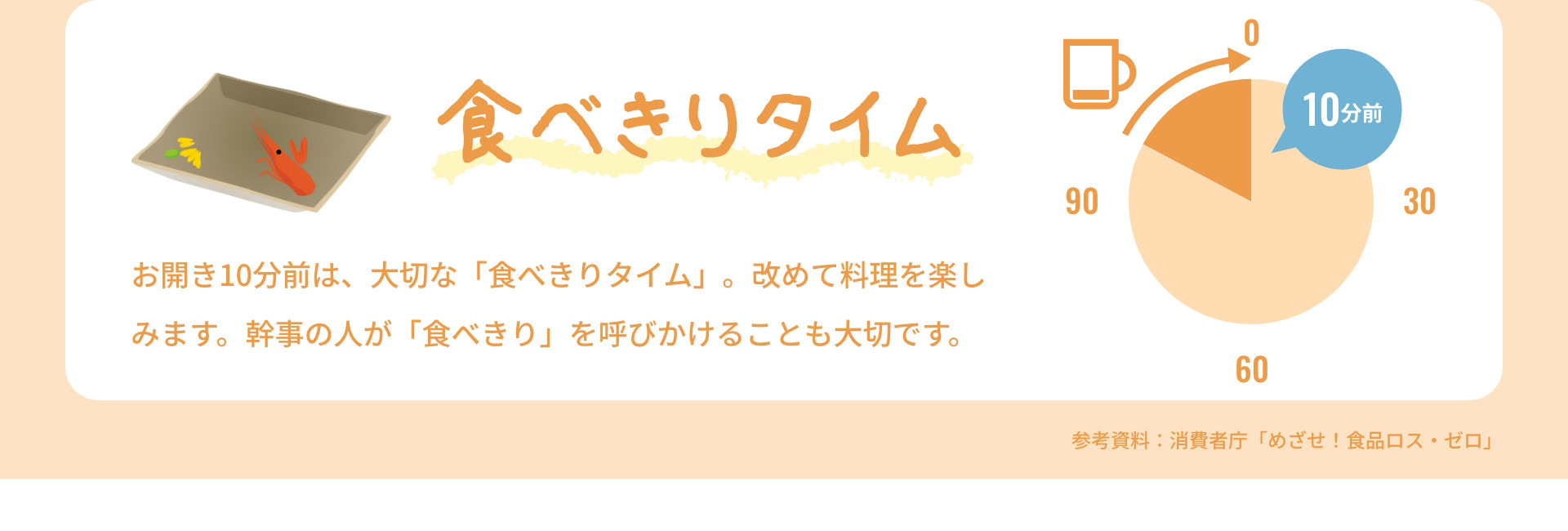 食べきりタイム お開き10分前は、大切な「食べきりタイム」。改めて料理を楽しみます。幹事の人が「食べきり」を呼びかけることも大切です。 参考資料：消費者庁「めざせ！食品ロス・ゼロ」