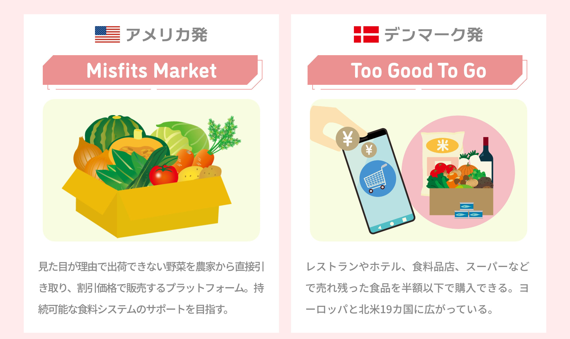 アメリカ発 Misfits Market 見た目が理由で出荷できない野菜を農家から直接引き取り、割引価格で販売するプラットフォーム。持続可能な食料システムのサポートを目指す。 デンマーク発 Too Good To Go レストランやホテル、食料品店、スーパーなどで売れ残った食品を半額以下で購入できる。ヨーロッパと北米19カ国に広がっている。