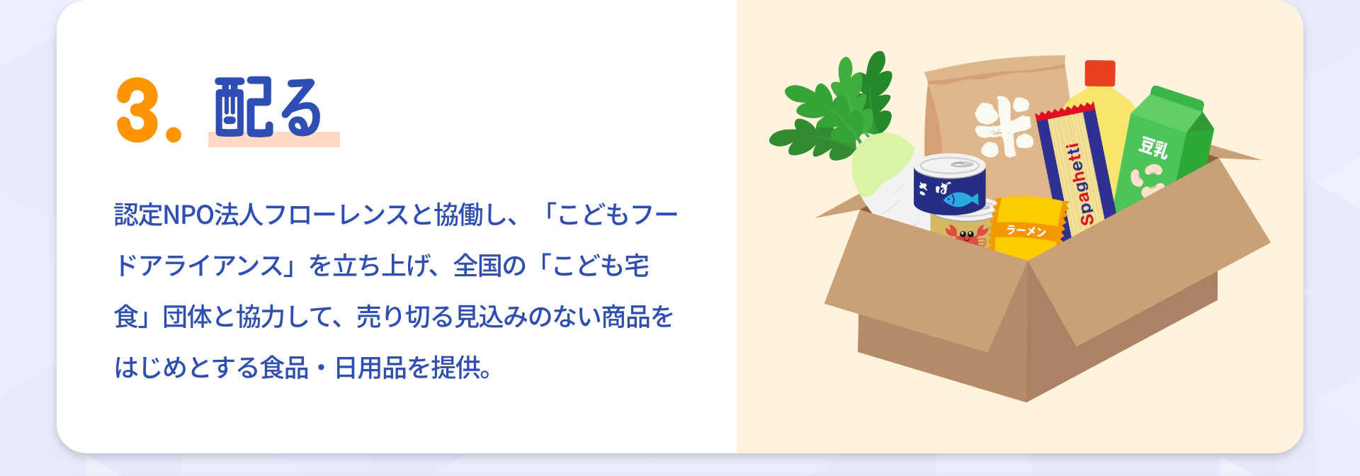 3 配る 認定NPO法人フローレンスと協働し、「こどもフードアライアンス」を立ち上げ、全国の「こども宅食」団体と協力して、売り切る見込みのない商品をはじめとする食品・日用品を提供。