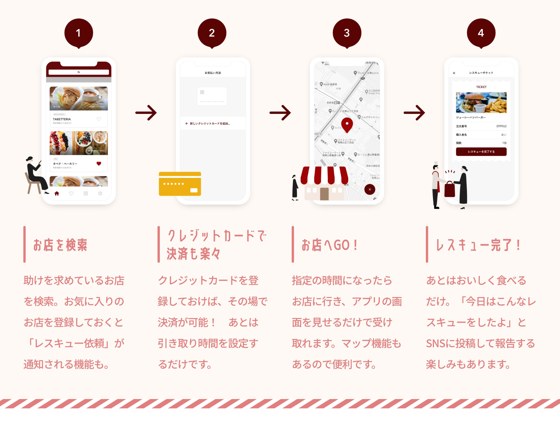1お店を検索 助けを求めているお店を検索。お気に入りのお店を登録しておくと「レスキュー依頼」が通知される機能も。 2クレジットカードで決済も楽々 クレジットカードを登録しておけば、その場で決済が可能！ あとは引き取り時間を設定するだけです。 3お店へGO！ 指定の時間になったらお店に行き、アプリの画面を見せるだけで受け取れます。マップ機能もあるので便利です。 4レスキュー完了！ あとはおいしく食べるだけ。「今日はこんなレスキューをしたよ」とSNSに投稿して報告する楽しみもあります。