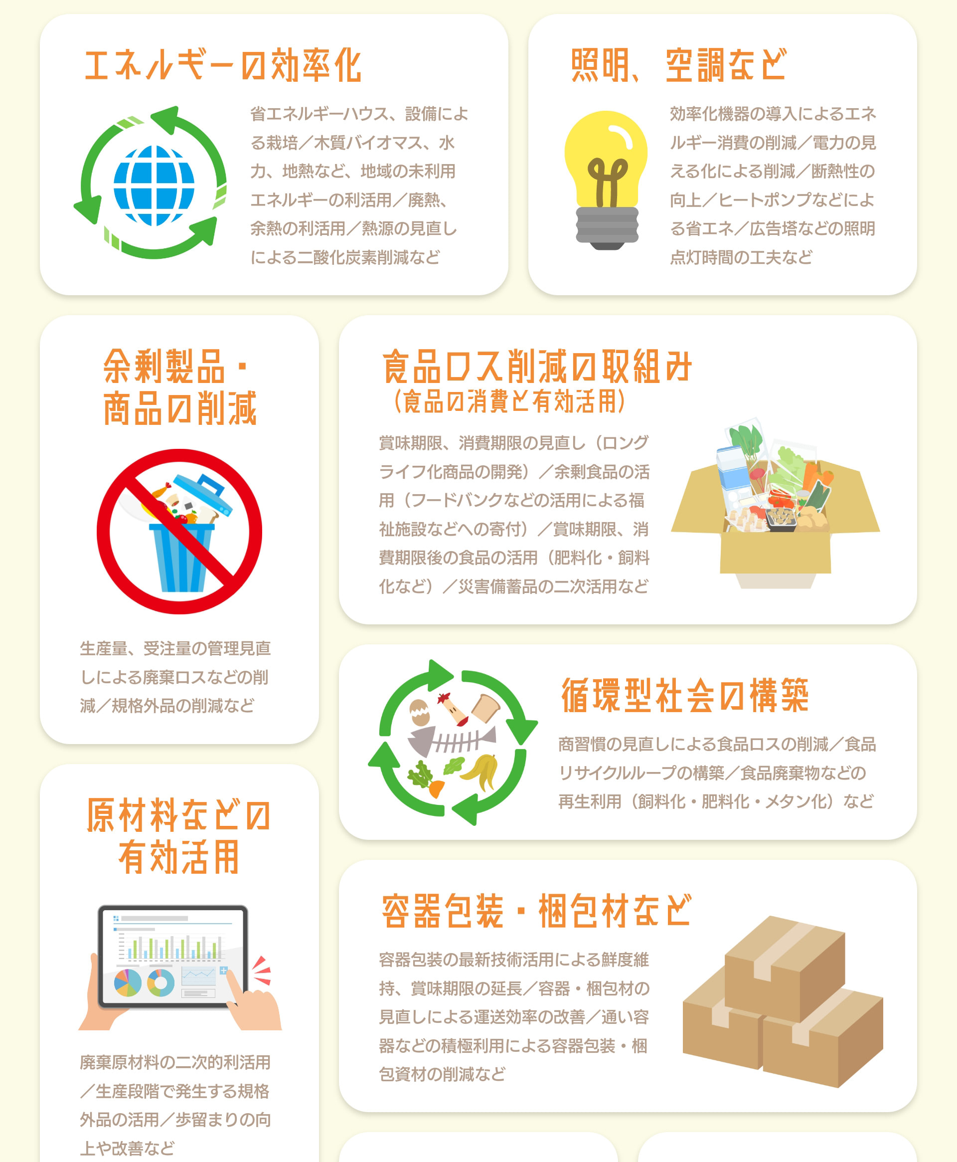 エネルギーの効率化 省エネルギーハウス、設備による栽培／木質バイオマス、水力、地熱など、地域の未利用エネルギーの利活用／廃熱、余熱の利活用／熱源の見直しによる二酸化炭素削減など 照明、空調など 効率化機器の導入によるエネルギー消費の削減／電力の見える化による削減／断熱性の向上／ヒートポンプなどによる省エネ／広告塔などの照明点灯時間の工夫など 食品ロス削減の取組み（食品の消費と有効活用） 賞味期限、消費期限の見直し（ロングライフ化商品の開発）／余剰食品の活用（フードバンクなどの活用による福祉施設などへの寄付）／賞味期限、消費期限後の食品の活用（肥料化・飼料化など）／災害備蓄品の二次活用など 余剰製品・商品の削減 生産量、受注量の管理見直しによる廃棄ロスなどの削減／規格外品の削減など 循環型社会の構築 商習慣の見直しによる食品ロスの削減／食品リサイクルループの構築／食品廃棄物などの再生利用（飼料化・肥料化・メタン化）など 原材料などの有効活用 廃棄原材料の二次的利活用／生産段階で発生する規格外品の活用／歩留まりの向上や改善など 容器包装・梱包材など 容器包装の最新技術活用による鮮度維持、賞味期限の延長／容器・梱包材の見直しによる運送効率の改善／通い容器などの積極利用による容器包装・梱包資材の削減など