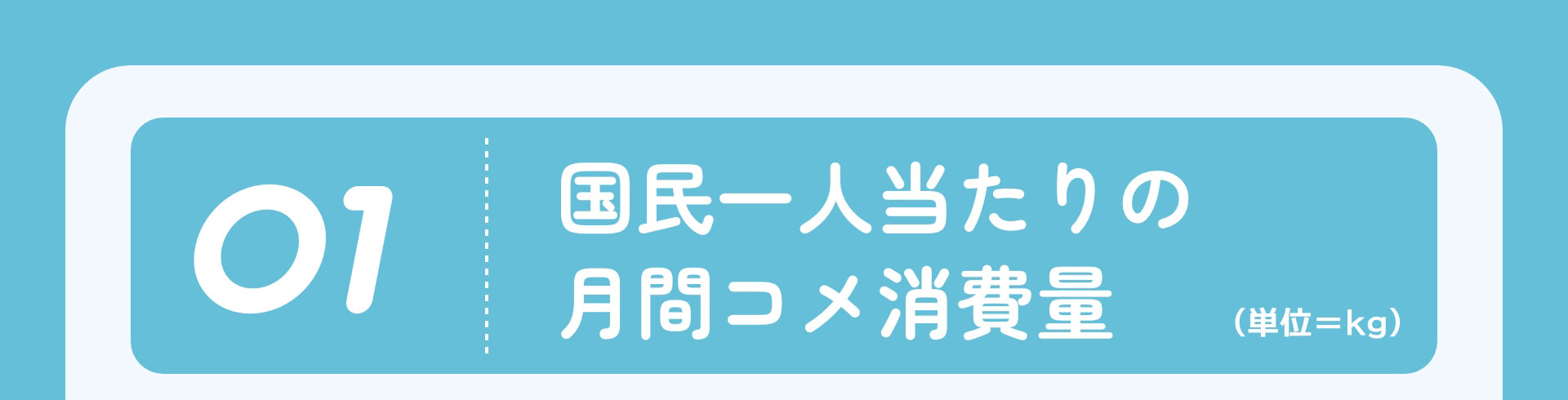 01 国民一人当たりの月間コメ消費量 （単位＝kg）