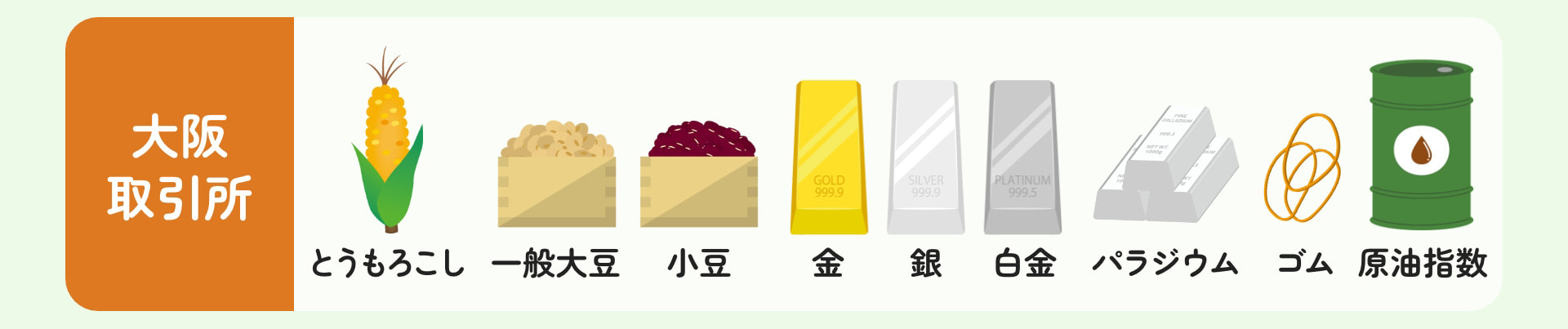 大阪取引所 とうもろこし 一般大豆 小豆 金 銀 白金 パラジウム ゴム 原油指数