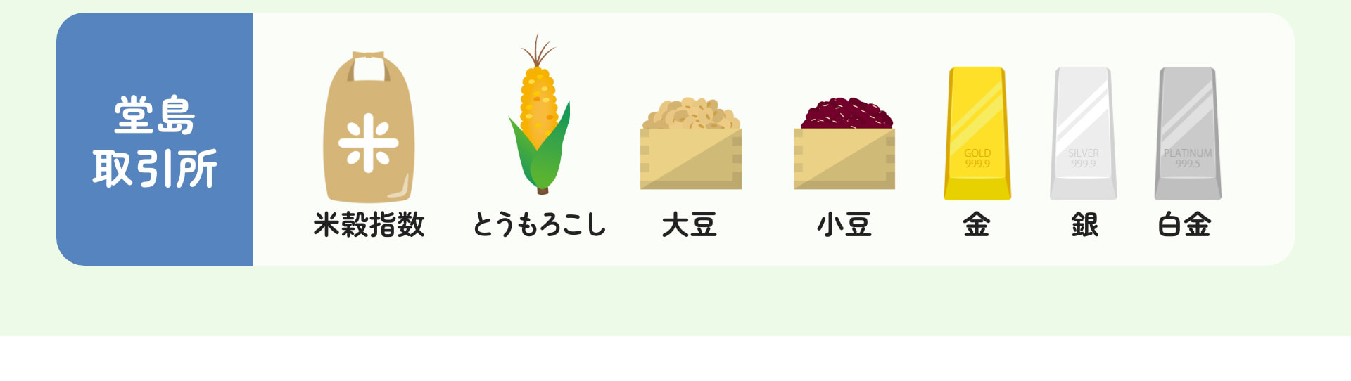 堂島取引所 米穀指数 とうもろこし 大豆 小豆 金 銀 白金