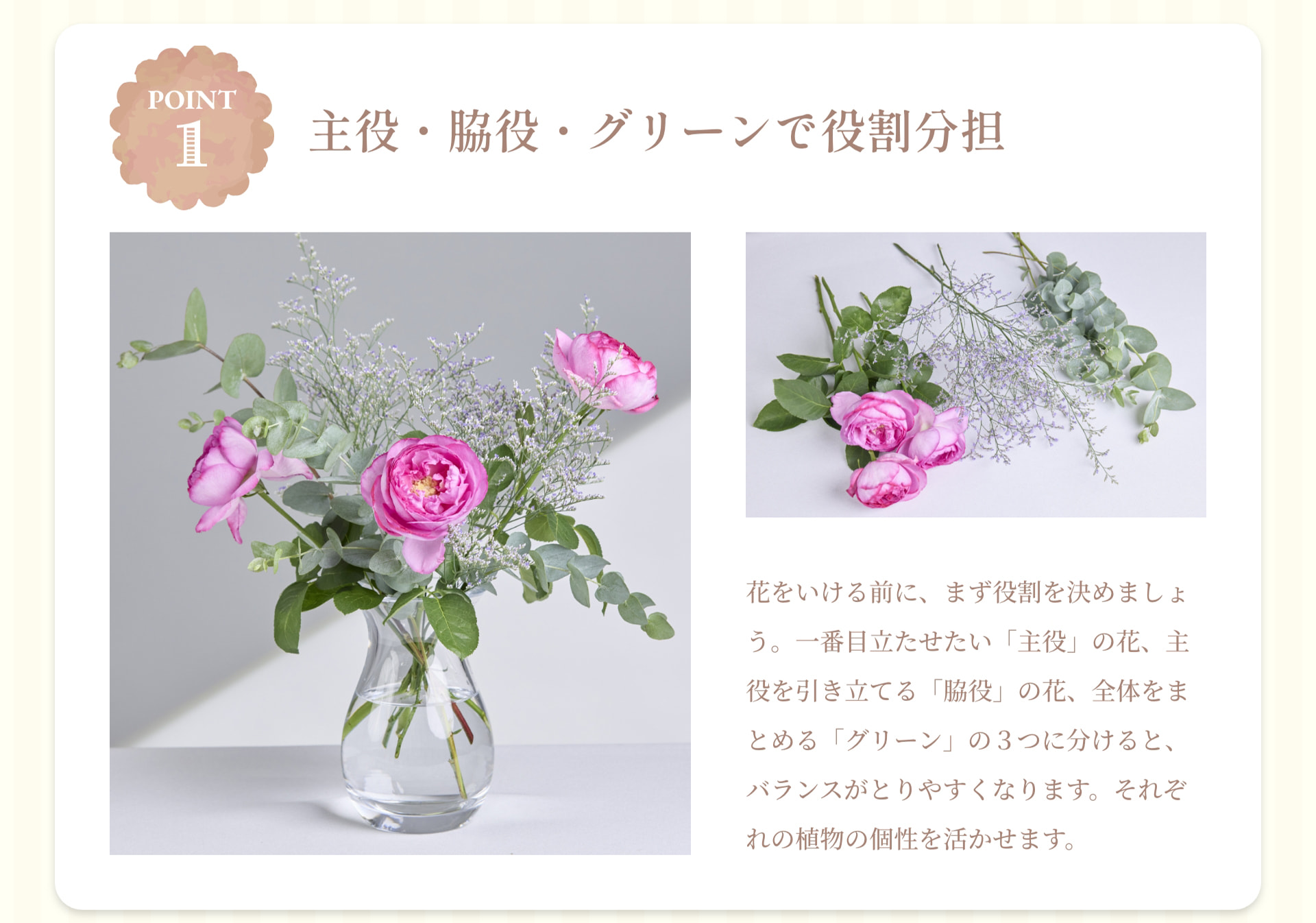 POINT 1 主役・脇役・グリーンで役割分担 花をいける前に、まず役割を決めましょう。一番目立たせたい「主役」の花、主役を引き立てる「脇役」の花、全体をまとめる「グリーン」の3つに分けると、バランスがとりやすくなります。それぞれの植物の個性を活かせます。