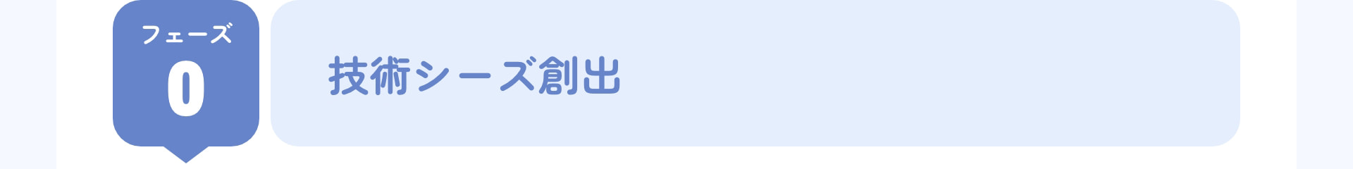 フェーズ 0 技術シーズ創出