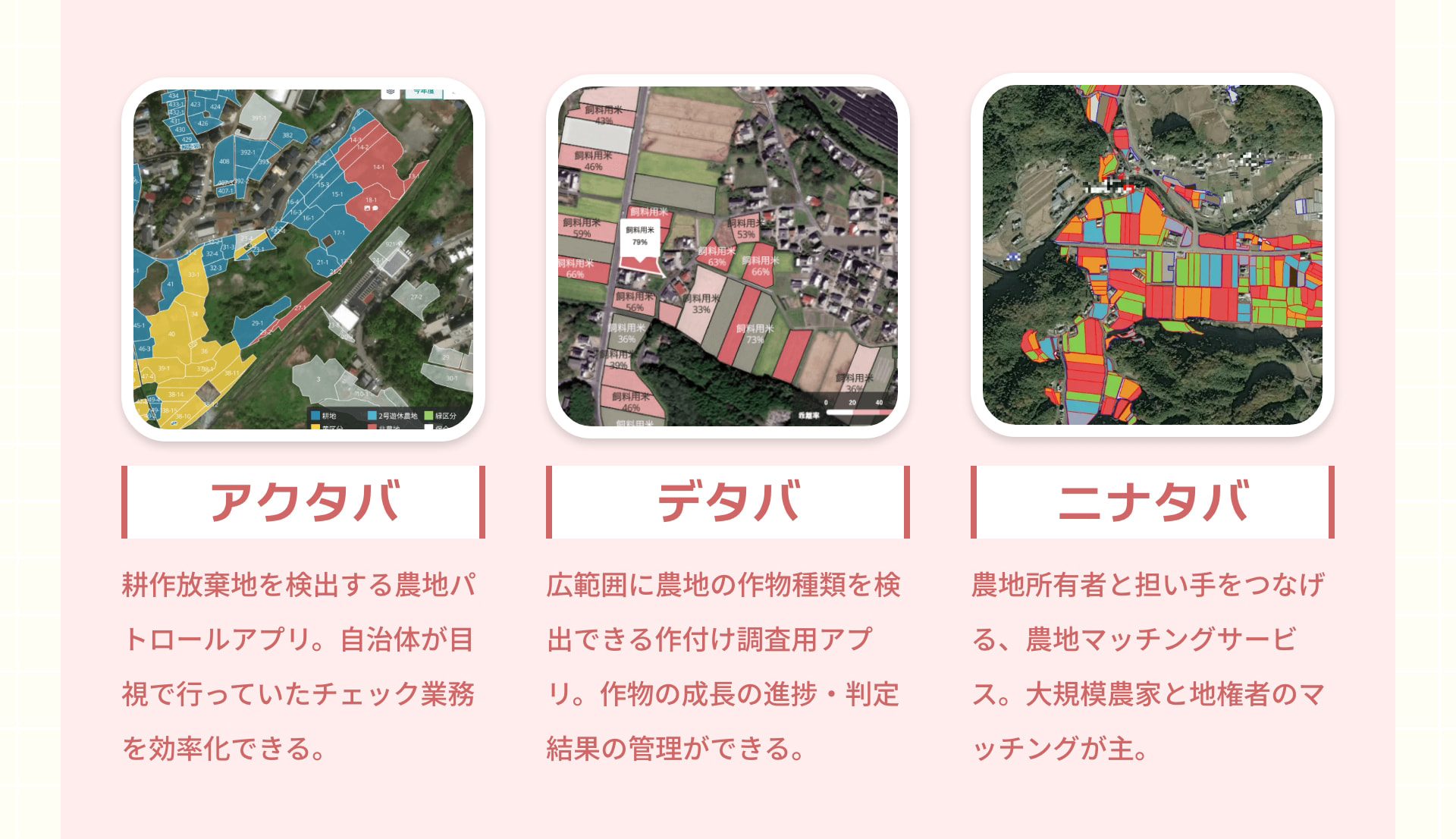 アクタバ 耕作放棄地を検出する農地パトロールアプリ。自治体が目視で行っていたチェック業務を効率化できる。デタバ 広範囲に農地の作物種類を検出できる作付け調査用アプリ。作物の成長の進捗・判定結果の管理ができる。ニナタバ 農地所有者と担い手をつなげる、農地マッチングサービス。大規模農家と地権者のマッチングが主。