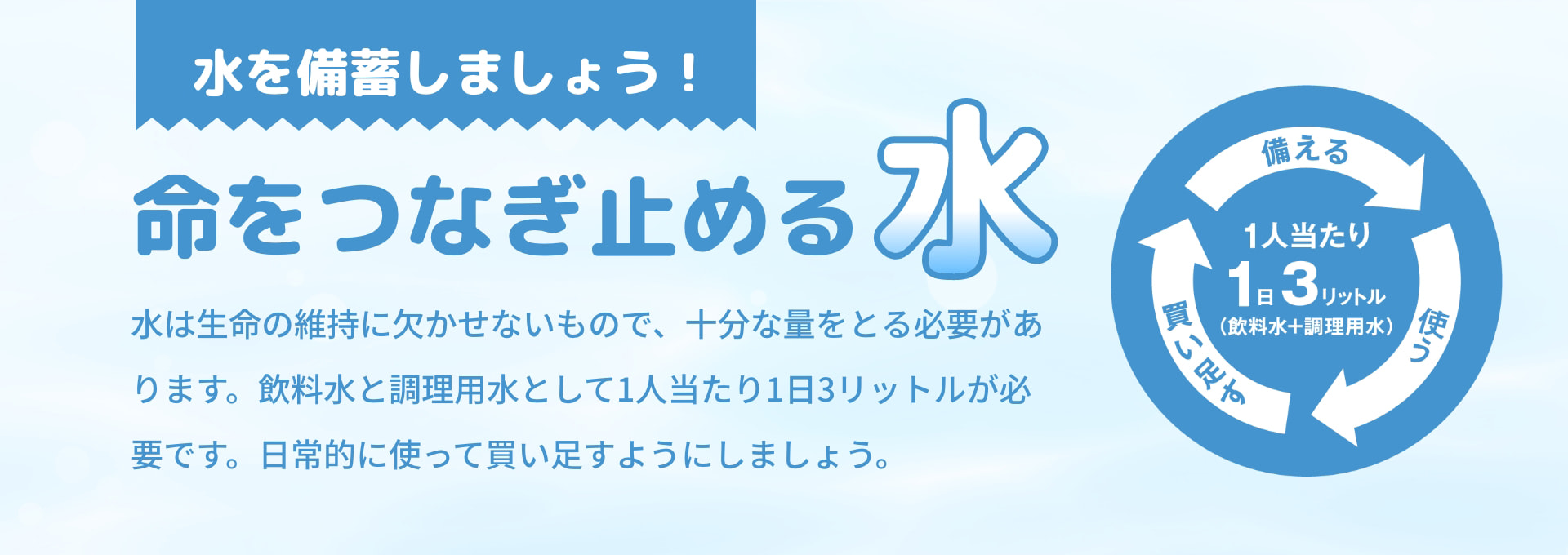 水を備蓄しましょう！ 命をつなぎ止める水 水は生命の維持に欠かせないもので、十分な量をとる必要があります。飲料水と調理用水として1人当たり1日3リットルが必要です。日常的に使って買い足すようにしましょう。 備える 使う 買い足す 1人当たり1日3リットル（飲料水＋調理用水）
