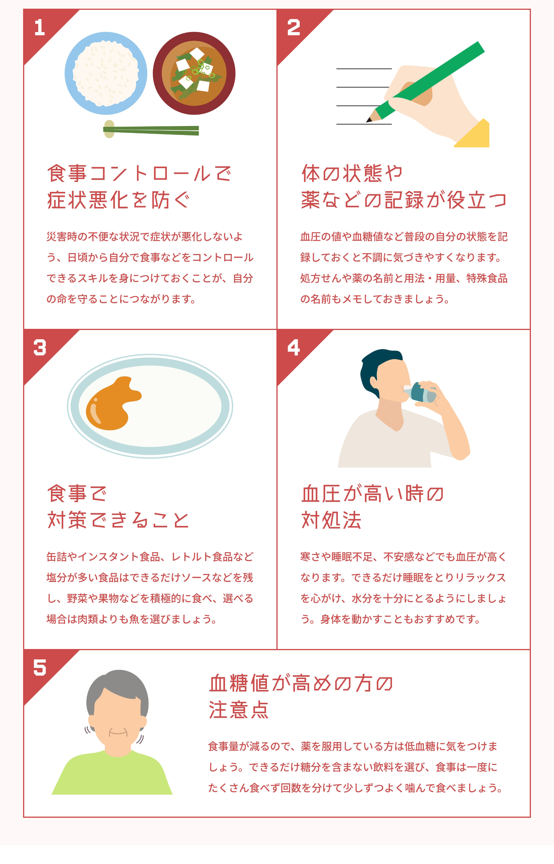 1 食事コントロールで症状悪化を防ぐ 災害時の不便な状況で症状が悪化しないよう、日頃から自分で食事などをコントロールできるスキルを身につけておくことが、自分の命を守ることにつながります。 2 体の状態や薬などの記録が役立つ 血圧の値や血糖値など普段の自分の状態を記録しておくと不調に気づきやすくなります。処方せんや薬の名前と用法・用量、特殊食品の名前もメモしておきましょう。 3 食事で対策できること 缶詰やインスタント食品、レトルト食品など塩分が多い食品はできるだけソースなどを残し、野菜や果物などを積極的に食べ、選べる場合は肉類よりも魚を選びましょう。 4 血圧が高い時の対処法 寒さや睡眠不足、不安感などでも血圧が高くなります。できるだけ睡眠をとりリラックスを心がけ、水分を十分にとるようにしましょう。身体を動かすこともおすすめです。 5 血糖値が高めの方の注意点 食事量が減るので、薬を服用している方は低血糖に気をつけましょう。できるだけ糖分を含まない飲料を選び、食事は一度にたくさん食べず回数を分けて少しずつよく噛んで食べましょう。