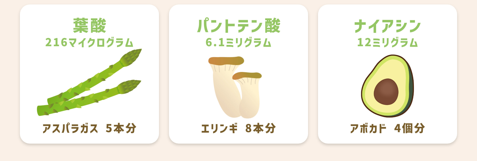 葉酸 216マイクログラム アスパラガス 5本分 パントテン酸 6.1ミリグラム エリンギ 8本分 ナイアシン 12ミリグラム アボカド 4個分