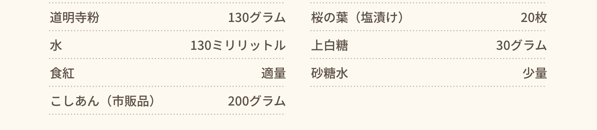道明寺粉 130グラム 桜の葉（塩漬け） 20枚 水 130ミリリットル 上白糖 30グラム 食紅 適量 砂糖水 少量 こしあん（市販品） 200グラム
