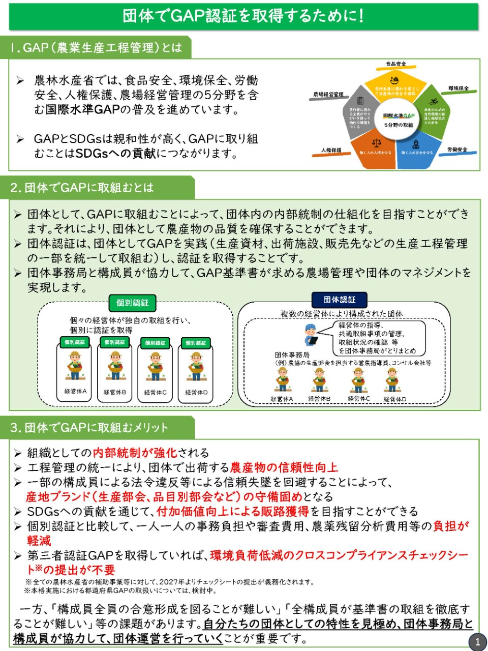 団体でGAP認証を取得するために！