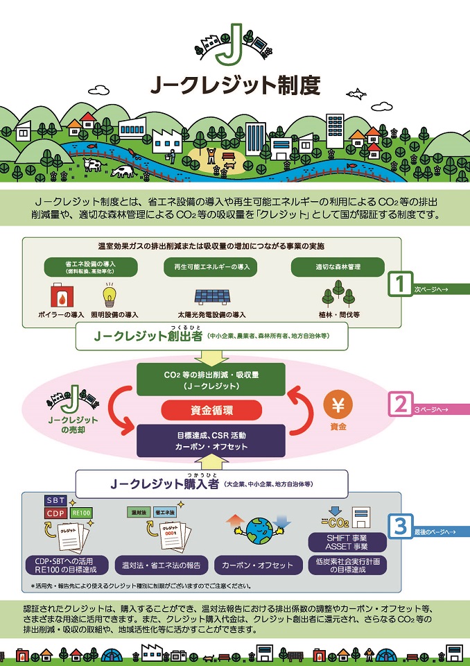 Ｊ－クレジット制度