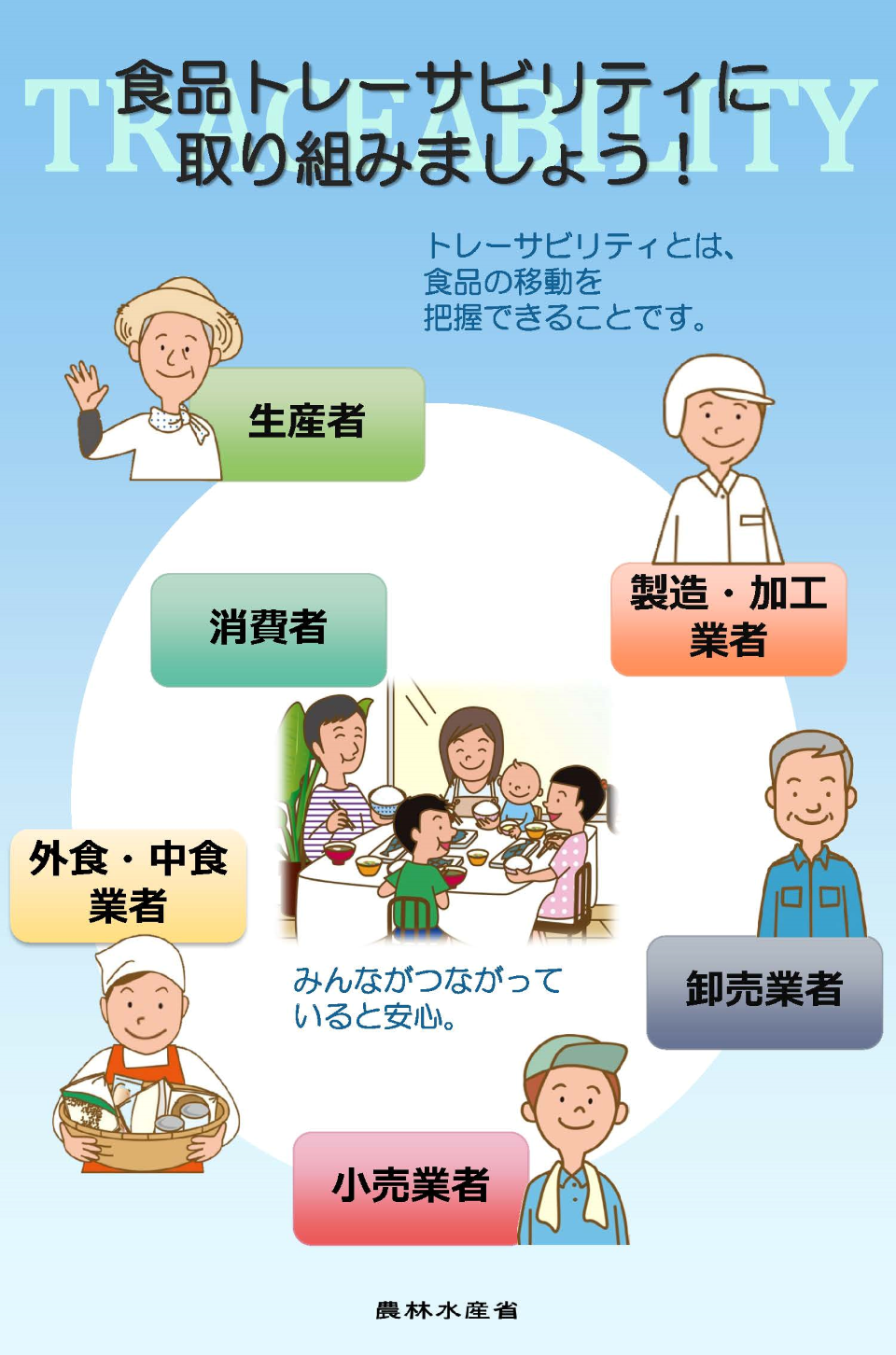 食品トレーサビリティ