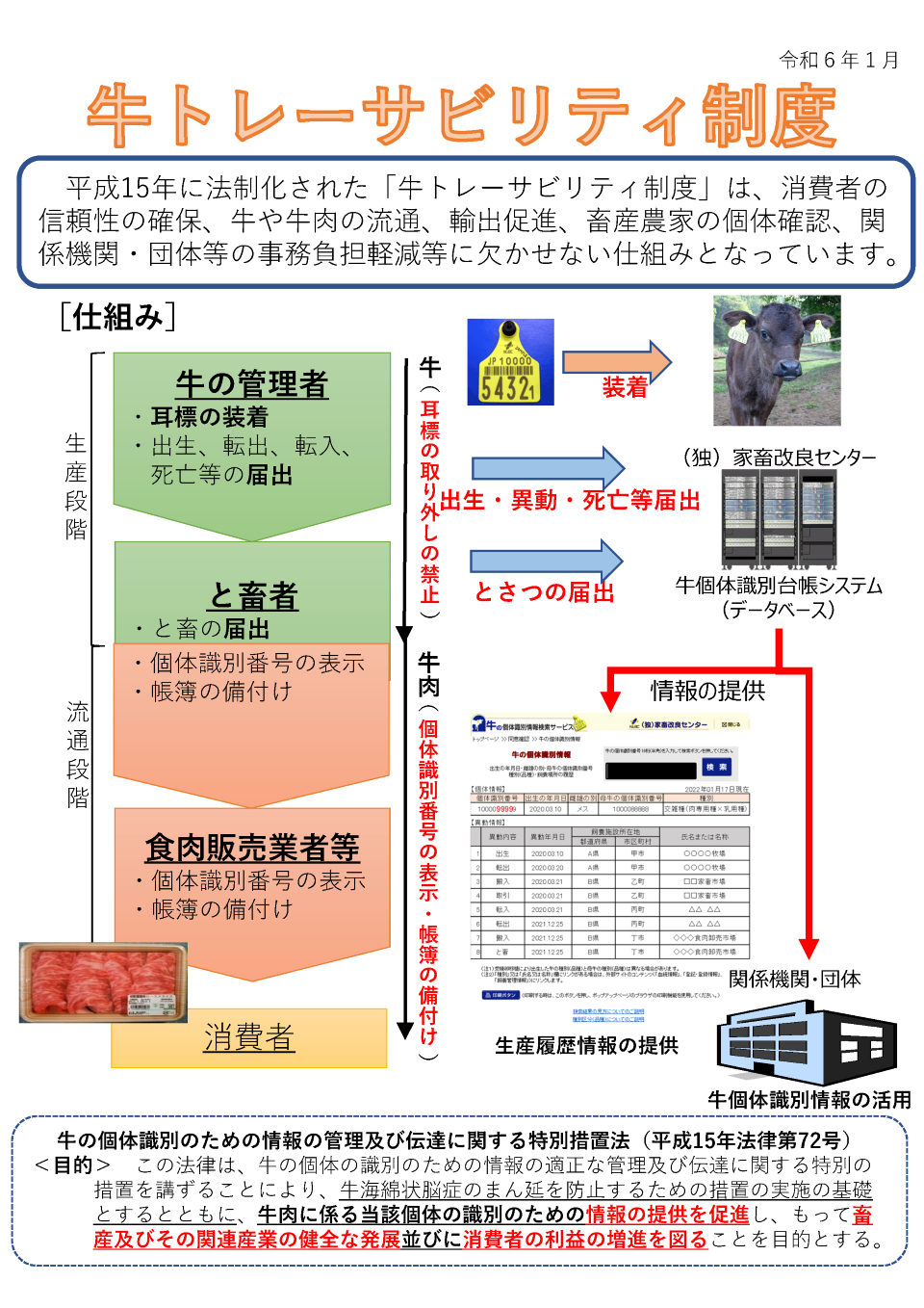 牛トレーサビリティ制度