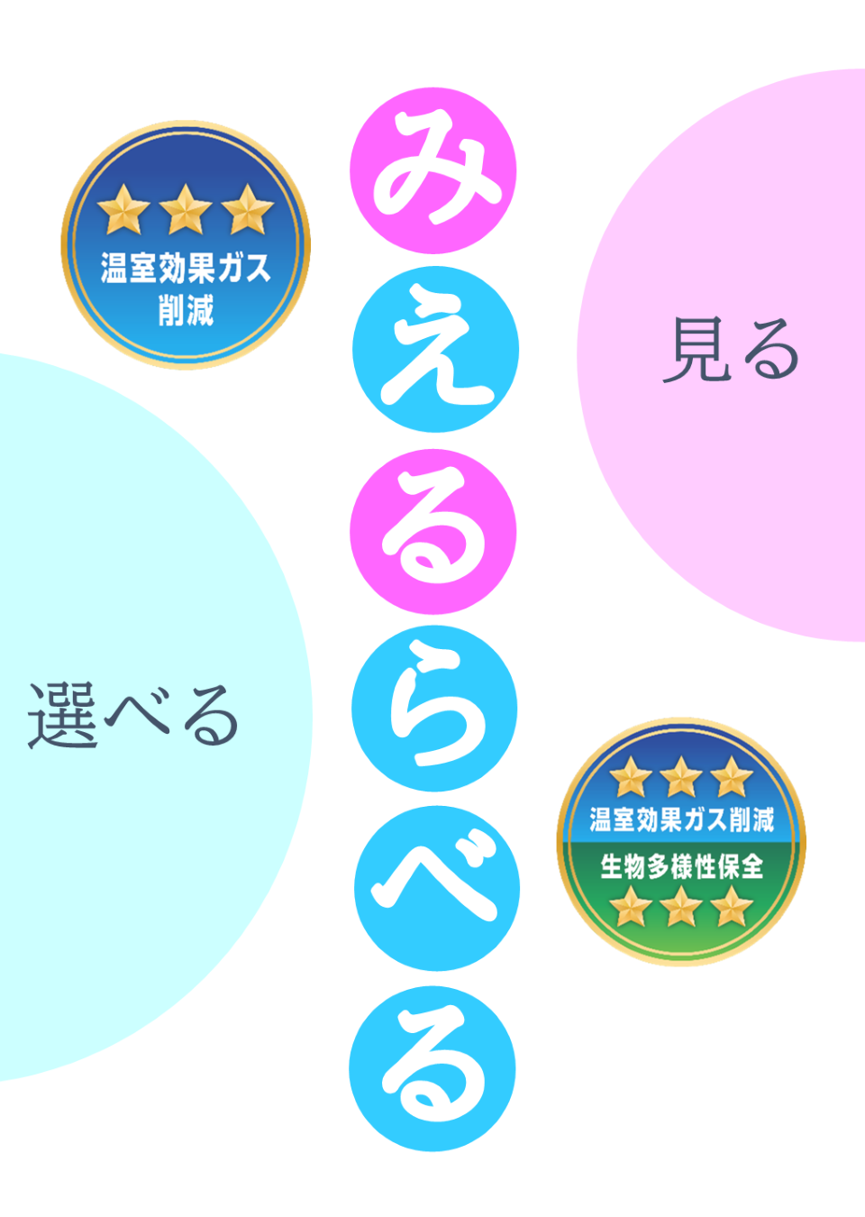 みえるらべる画像