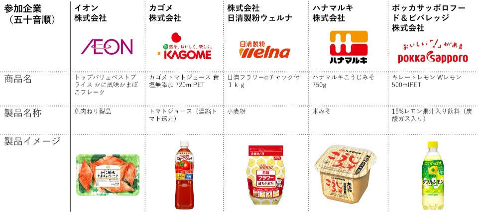 算定実証製品の一覧