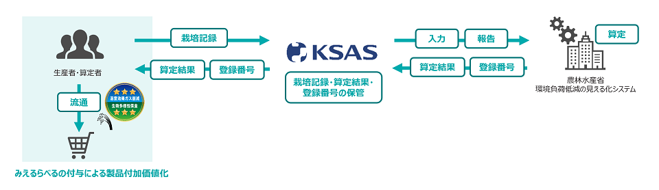 KSASと見える化システム