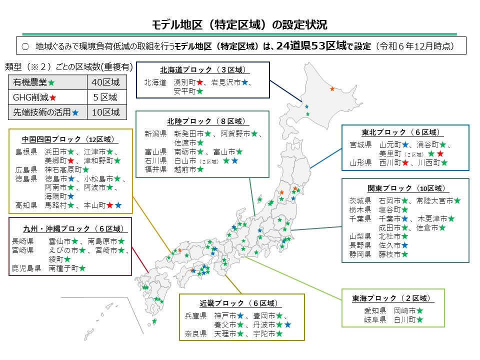 モデル地区(特定区域)の設定状況
