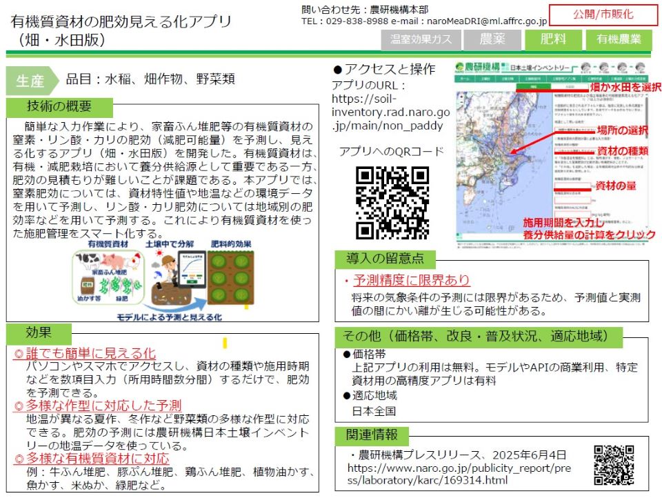 「みどりの食料システム戦略」技術カタログ掲載事例の一例として、「有機質資材の肥効見える化アプリ（畑・水田版）」の技術紹介ページを示した図。画面左側には、技術名、生産分野（水稲、畑作物、野菜類）、技術概要、有機質資材の施用量や施用時期をもとに窒素・リン酸・カリの供給量を予測し、肥効を見える化する仕組みが記載されている。画面右側には、アプリの利用方法として、 圃場位置の選択、資材の種類・量・施用時期の入力、養分供給量の計算手順を示す地図画面と操作説明が表示されている。下部には、導入の留意点、価格帯、適応地域（日本全国）、関連情報（研究機関ウェブサイトへのリンク）が記載されている。