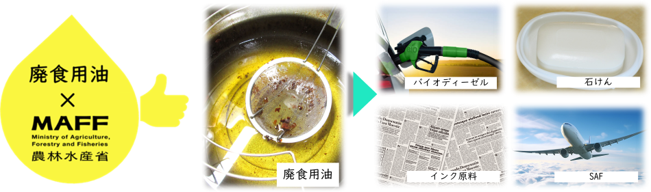 廃食用油再利用