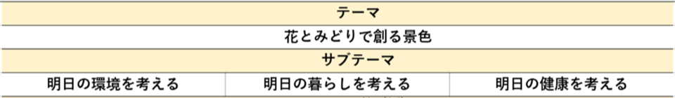 応募テーマ