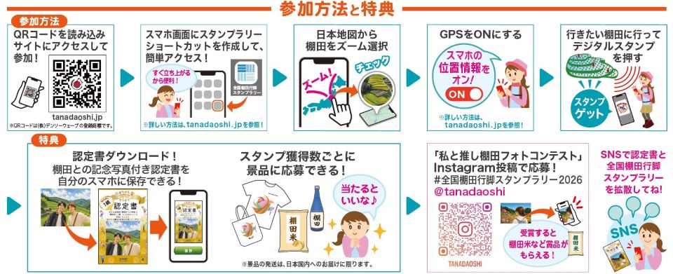 １.特設サイトへアクセス　2.スマートフォンの位置情報（GPS）を有効化　3.行きたい棚田を選んで訪問　4.現地でデジタルスタンプを取得　5.集めたスタンプ数に応じて認定証取得や記念品応募